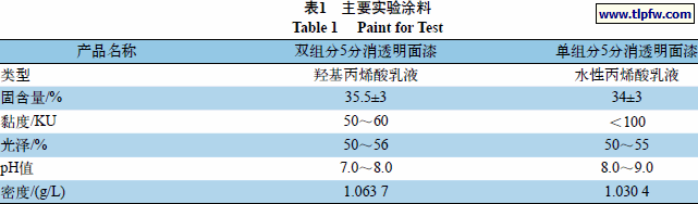 主要实验涂料