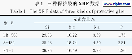 三种保护胶的XRF数据