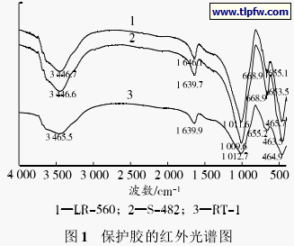   保护胶的红外光谱图