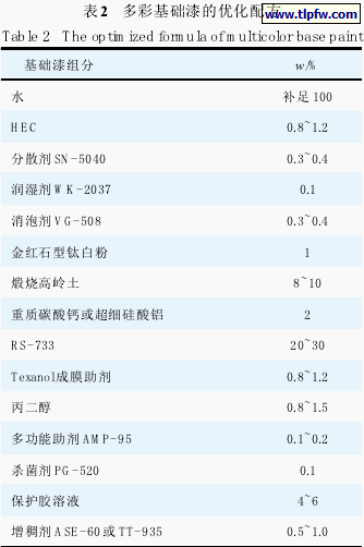 多彩基础漆的优化配方