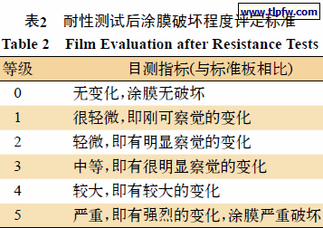 耐性测试后涂膜破坏程度评定标准