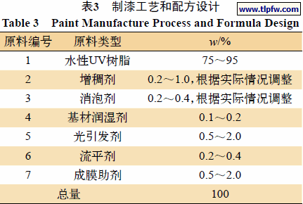 制漆工艺和配方设计
