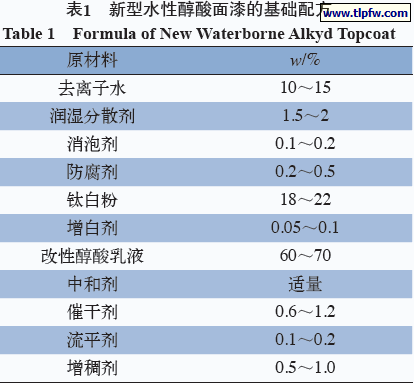 新型水性醇酸面漆的基础配方