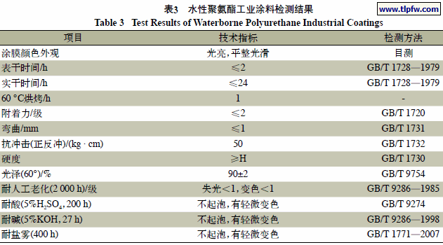 水性聚氨酯工业涂料检测结果