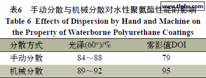 手动分散与机械分散对水性聚氨酯性能的影响