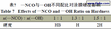 —NCO与—OH不同配比对涂膜硬度影响