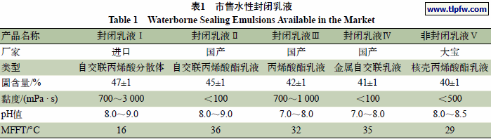 市售水性封闭乳液