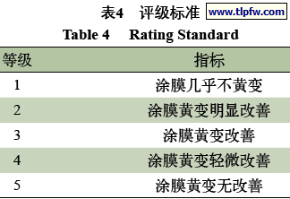 评级标准