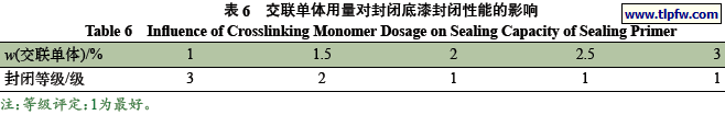 交联单体用量对封闭底漆封闭性能的影响