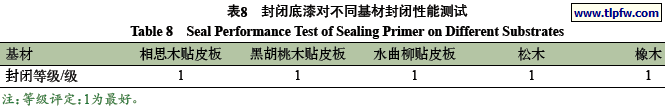 封闭底漆对不同基材封闭性能测试