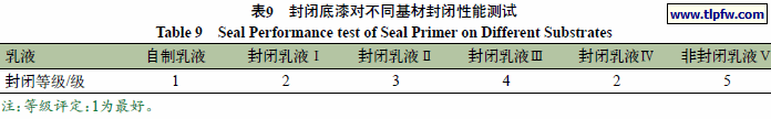 封闭底漆对不同基材封闭性能测试