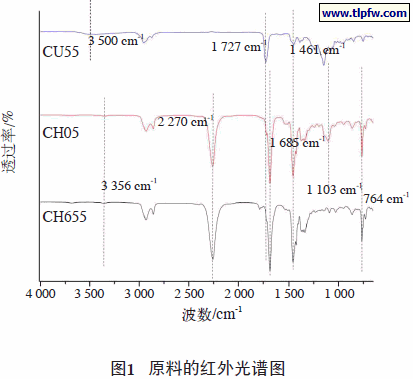 原料的红外光谱图