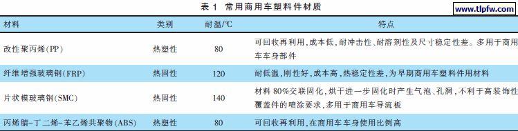 常用商用车塑料件材质