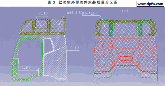 驾驶室外覆盖件涂装质量分区图