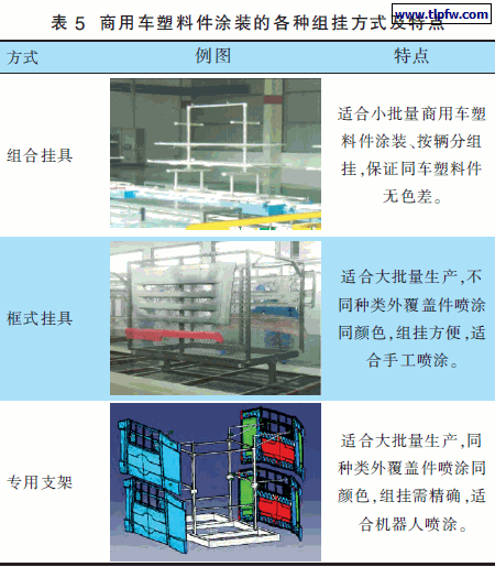 商用车塑料件涂装的各种组挂方式及特点
