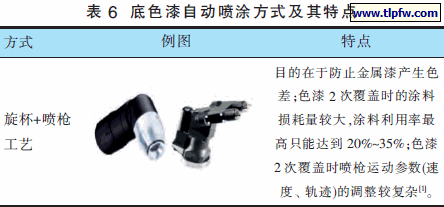 底色漆自动喷涂方式及其特点