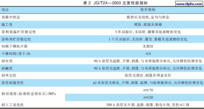 JG/T24—2000 主要性能指标