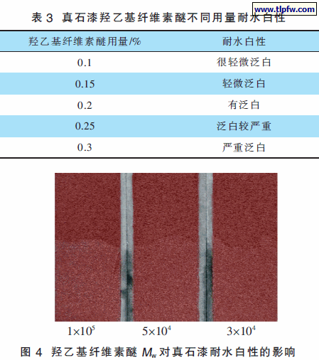 真石漆羟乙基纤维素醚不同用量耐水白性,羟乙基纤维素醚Mw 对真石漆耐水白性的影响