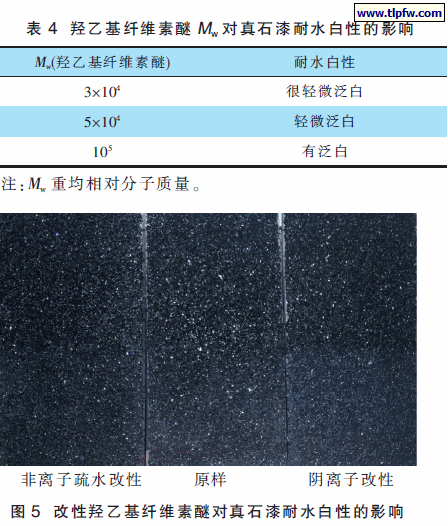 羟乙基纤维素醚Mw 对真石漆耐水白性的影响