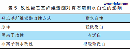 改性羟乙基纤维素醚对真石漆耐水白性的影响