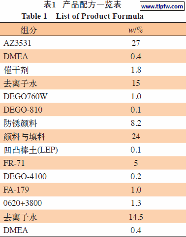产品配方一览表