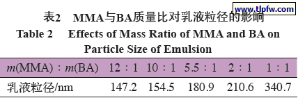 MMA与BA质量比对乳液粒径的影响