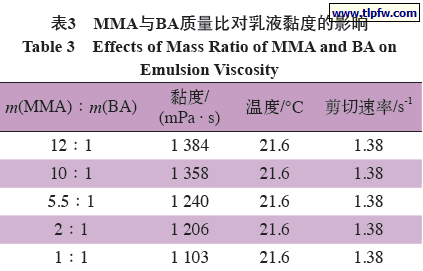 MMA与BA质量比对乳液黏度的影响