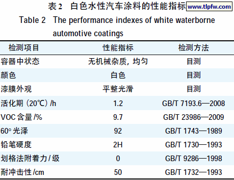 白色水性汽车涂料的性能指标