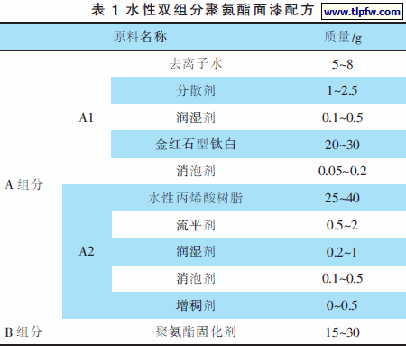 水性双组分聚氨酯面漆配方