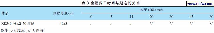 室温闪干时间与起泡的关系