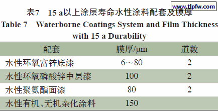 15 a以上涂层寿命水性涂料配套及膜厚