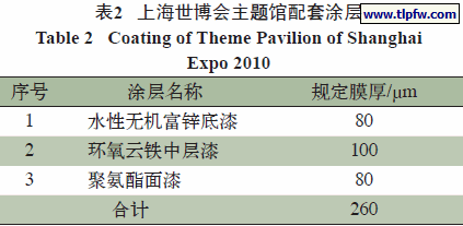 上海世博会主题馆配套涂层