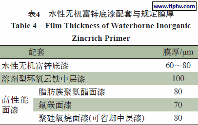 水性无机富锌底漆配套与规定膜厚