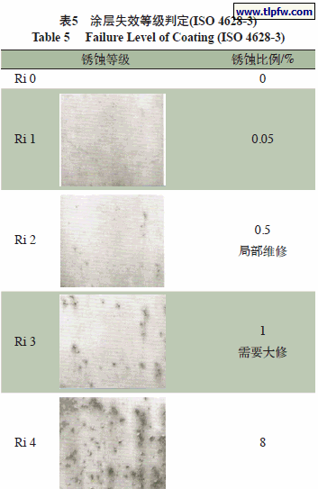 涂层失效等级判定(ISO 4628-3)