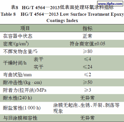 HG/T 4564—2013低表面处理环氧涂料指标