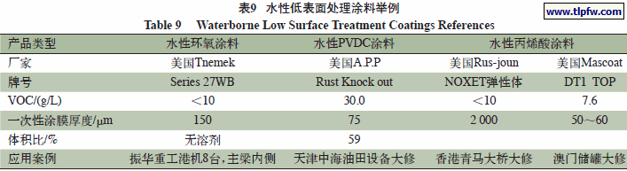 水性低表面处理涂料举例