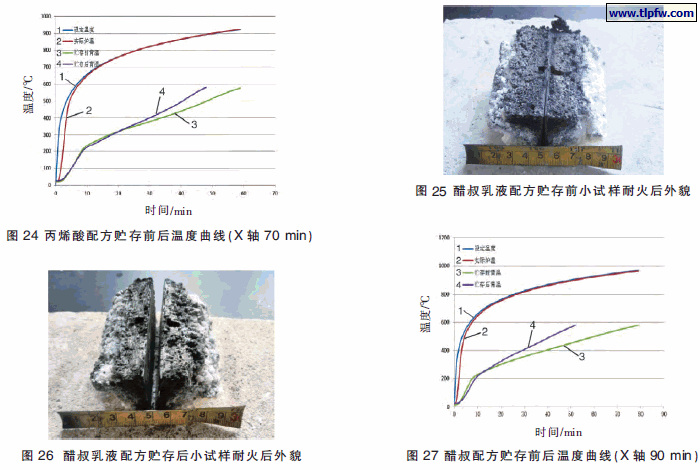水基薄膜型膨胀防火涂料的研究