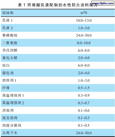 丙烯酸乳液配制的水性防火涂料配方