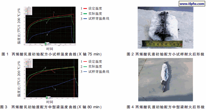 水基薄膜型膨胀防火涂料的研究