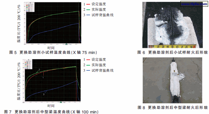 水基薄膜型膨胀防火涂料的研究