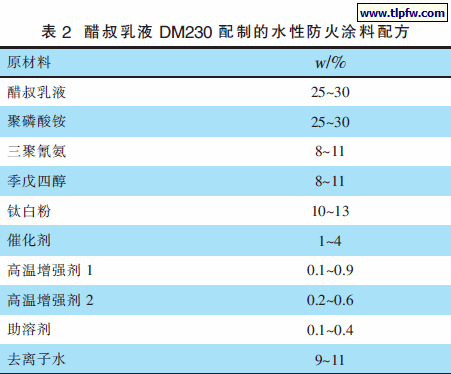 醋叔乳液DM230 配制的水性防火涂料配方