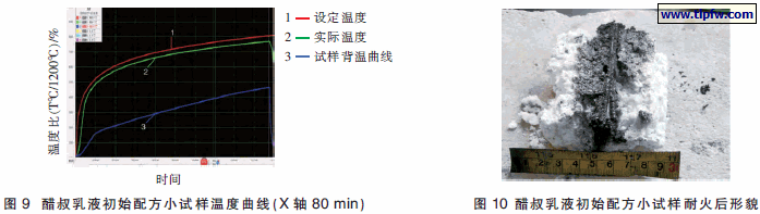 水基薄膜型膨胀防火涂料的研究