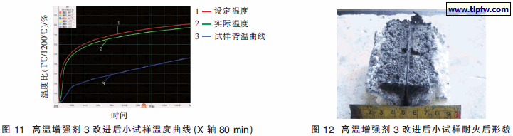 水基薄膜型膨胀防火涂料的研究