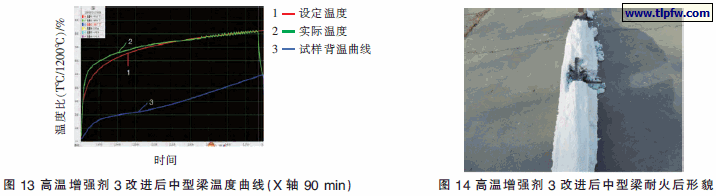 水基薄膜型膨胀防火涂料的研究