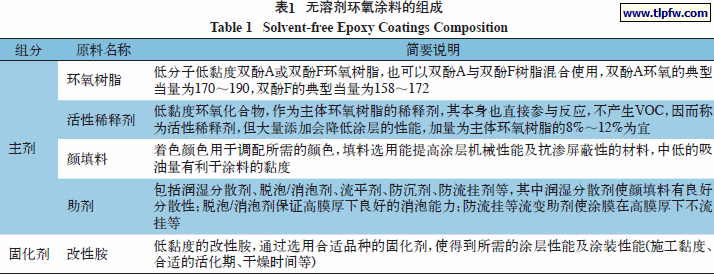 无溶剂环氧涂料的组成