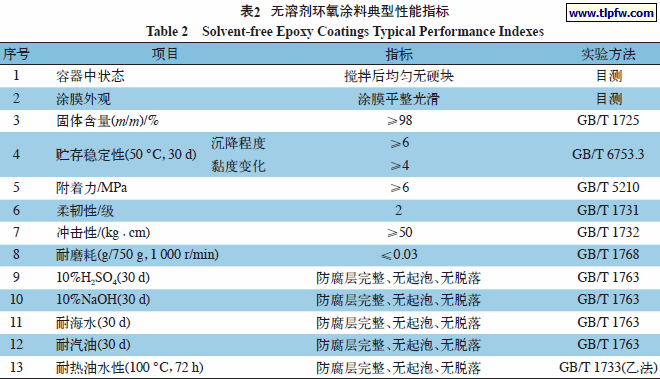 无溶剂环氧涂料典型性能指标