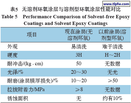 无溶剂环氧涂层与溶剂型环氧涂层性能对比