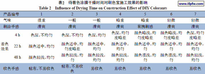 待着色涂膜干燥时间对刷色宝施工效果的影响