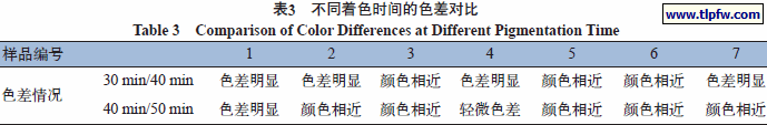 不同着色时间的色差对比