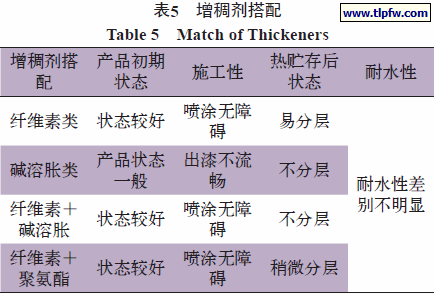 增稠剂搭配